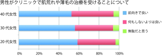 【無料診断】AGAスキンクリニックで頭髪のカウンセリングデータ２