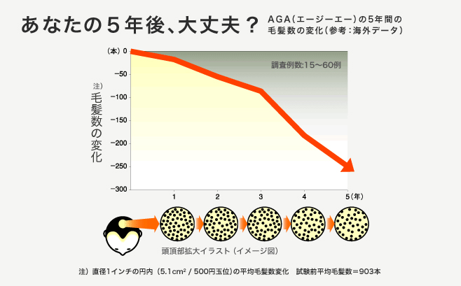 【無料診断】カウンセリングだけもOK！AGAスキンクリニックで体験したら人生変わった感ある